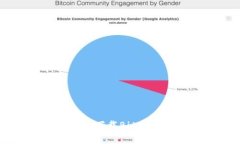如何安全高效地下载BitP钱